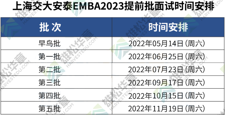 上海交大安泰2023级EMBA项目提前面试各批次时间安排！