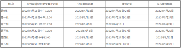 北京大学汇丰商学院2023年工商管理硕士（MBA）提前面试时间安排