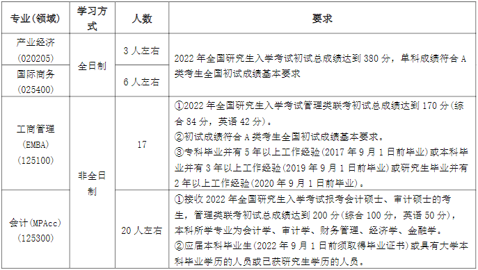 2022年南京理工大学MBA复试录取方案（复试时间、复试内容）