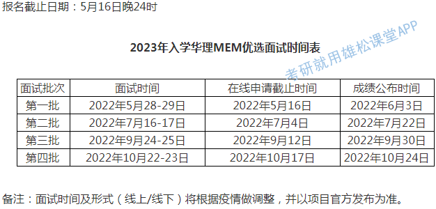2023年华东理工大学工程管理（MEM）提前面试方案