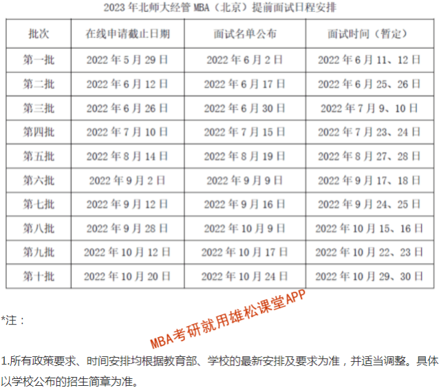 2023年北京师范大学工商管理（MBA）提前面试安排